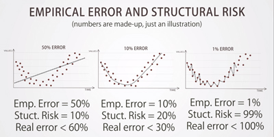 Overfitting: when accuracy measure goes wrong