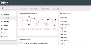 The age of online supply chains