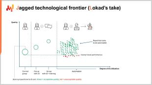 A Nuanced Perspective on Harvard Business School’s Jagged Technological Frontier