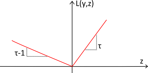 /pinball-loss-function