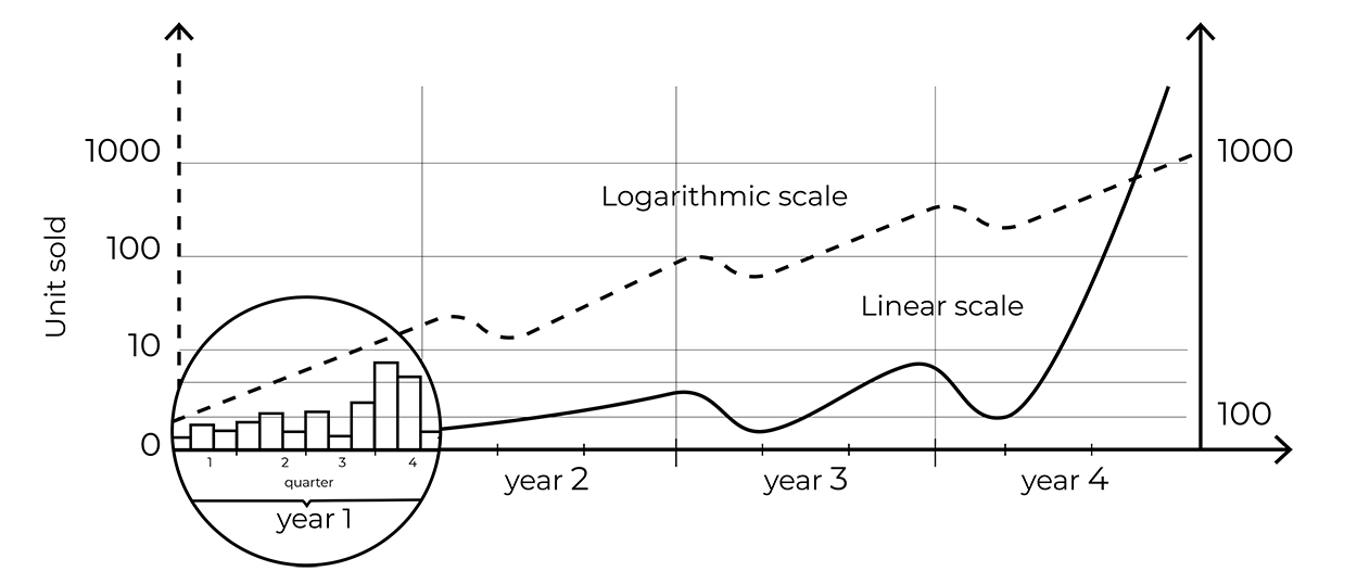 Illustration von Zeitreihen