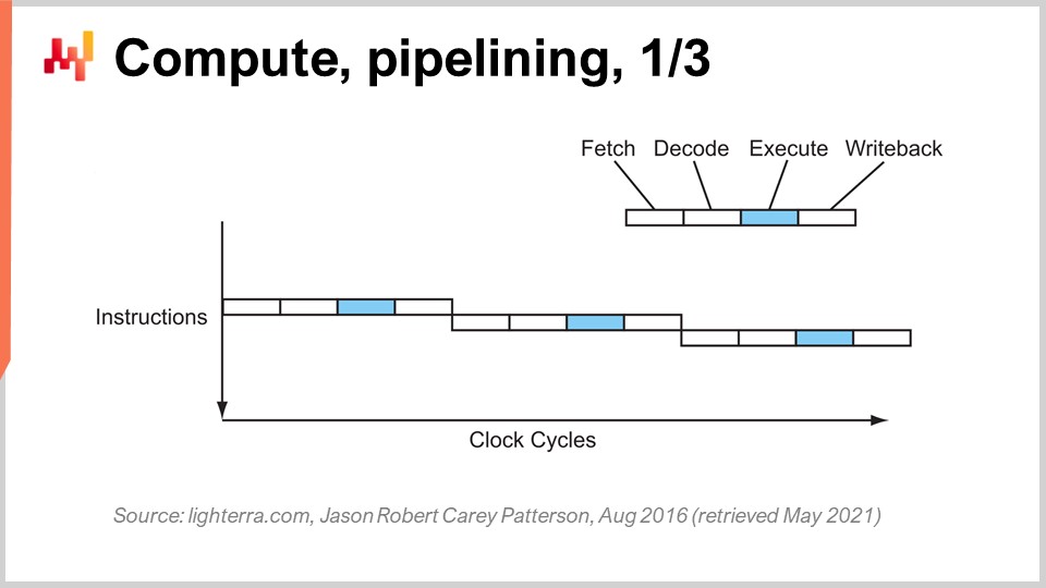 Slide 11