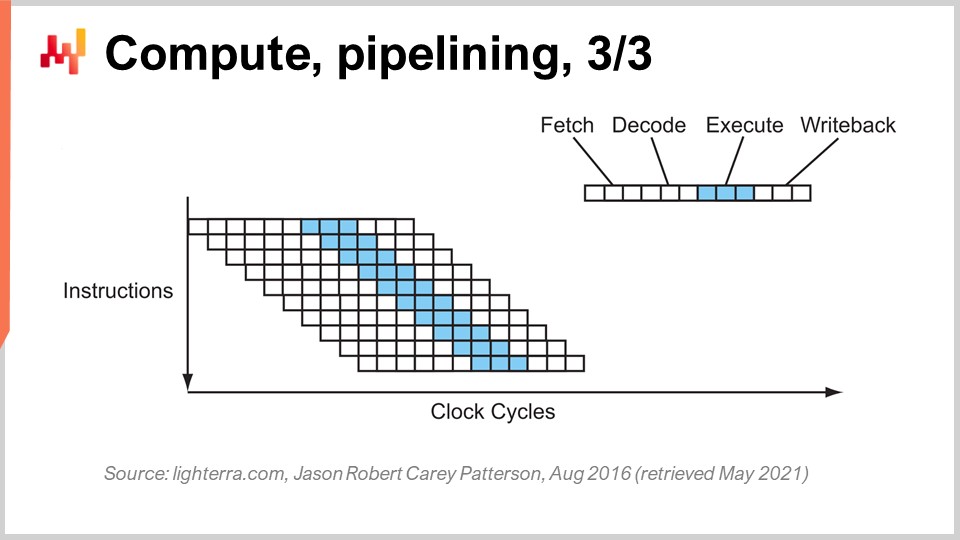 Slide 13