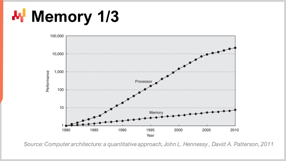 Slide 16