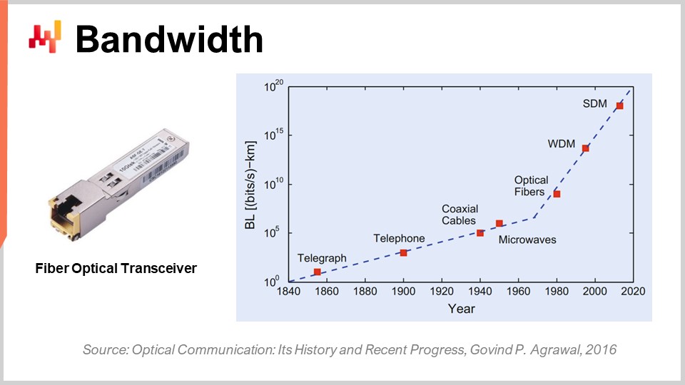 Slide 21