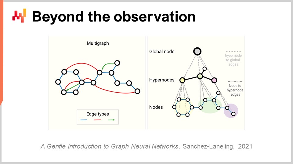 Slide 19