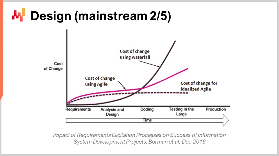 Slide 7