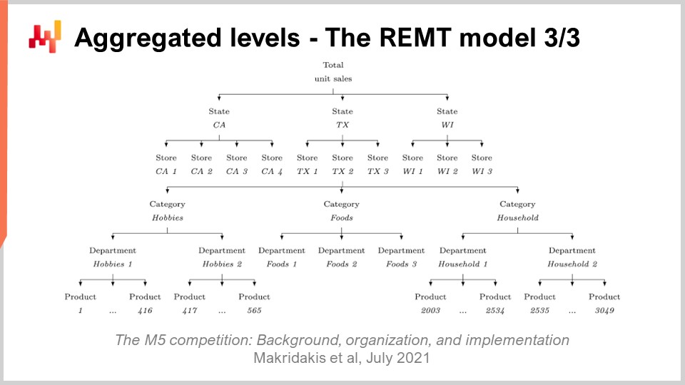 Slide 12