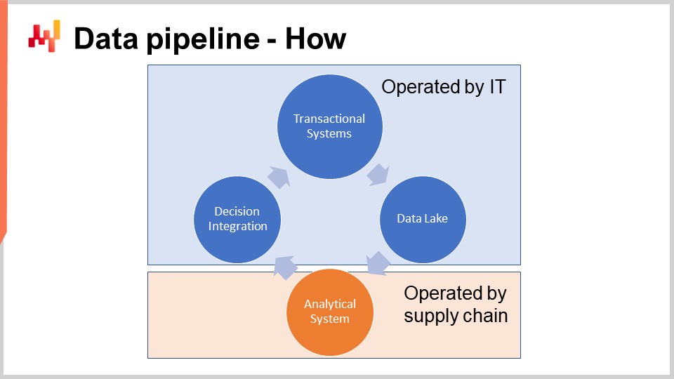 Slide 15