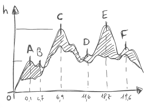 diagram-inventory