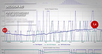 Innovative Inventory Solutions - MRO - Air France Industries KLM Engineering & Maintenance