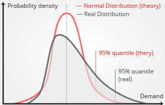 high-quantiles-new