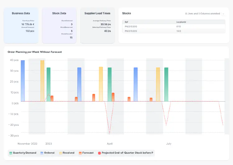 Langfristige Optimierung