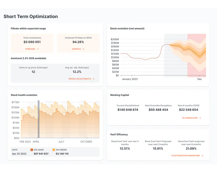 Kurzfristige Optimierung