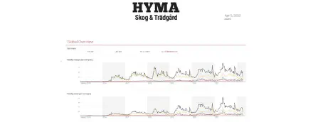 Hyma Case Study