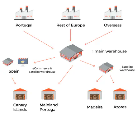 Worten Implementation