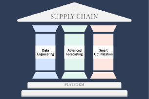 Technology in a nutshell