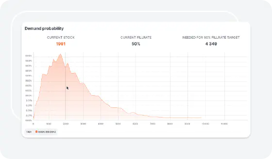 Demand probability dashboard showing current stock and fillrate metrics