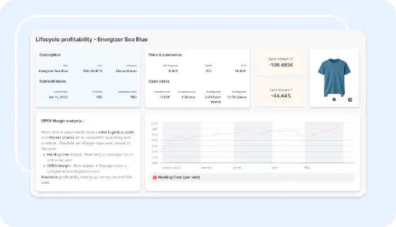 Lifecycle profitability dashboard for product analysis