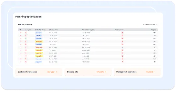 Planning optimization dashboard showing release planning and work order progress
