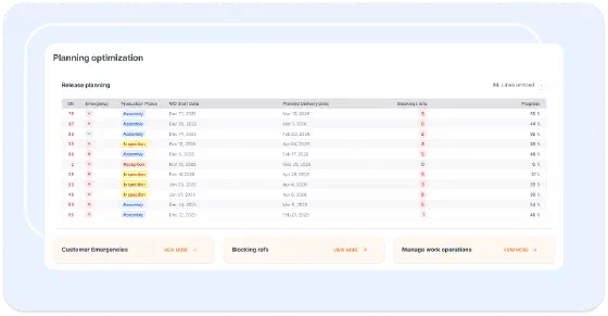 Planning optimization dashboard showing release planning and work order progress