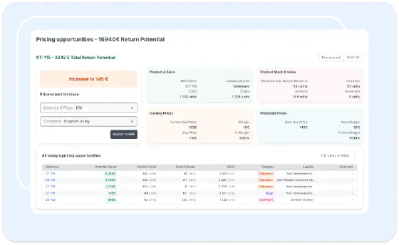 Pricing opportunities dashboard showing return potential and proposed prices