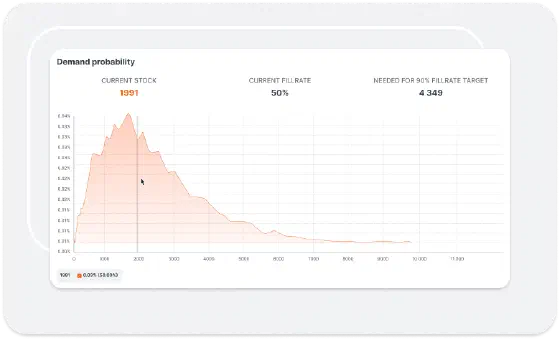 Demand probability dashboard showing current stock and fillrate metrics