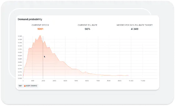 Demand probability dashboard showing current stock and fillrate metrics