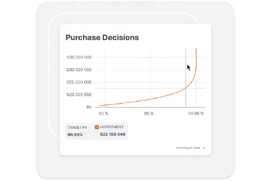 Purchase decisions dashboard showing investment and target fill rate