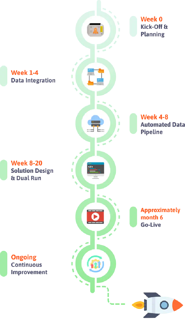 Lokad technological generations timeline