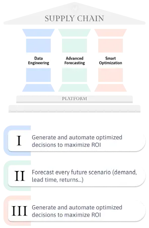 Stack tecnologico di Lokad
